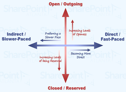 SharePoint Atlanta Collaboration Axis