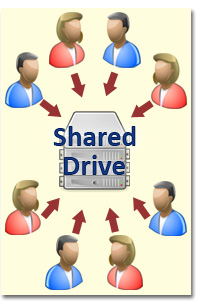 What Is SharePoint vs Shared Drive