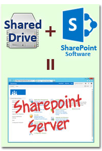 What Is SharePoint Environment